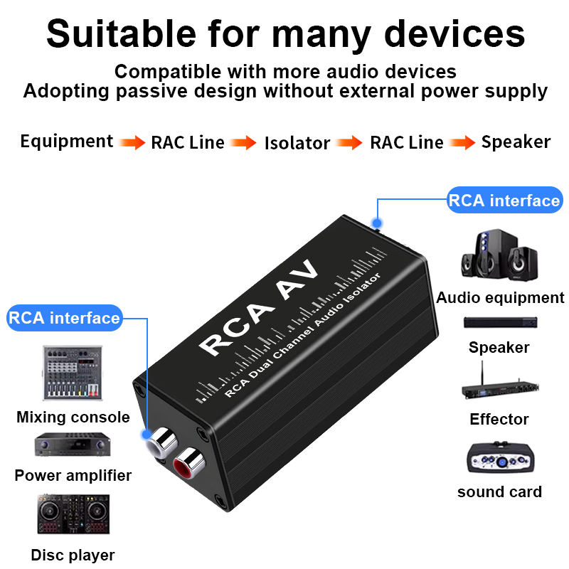 Isolator Loop Tanah RCA 2 Salu - Audio And Music ulasan dan harga
